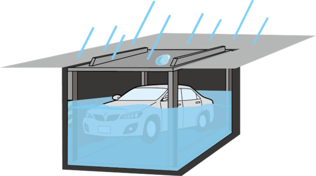 ゲリラ豪雨による車両の冠水 